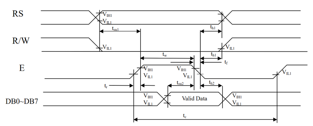 LCD1602 write and read operation