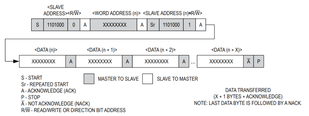 DS3231的I2C通信