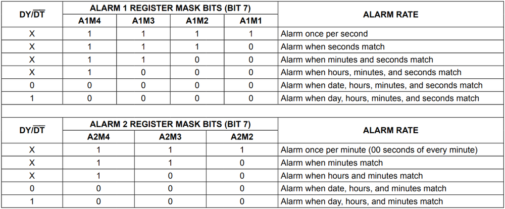 DS3231 掩码信息