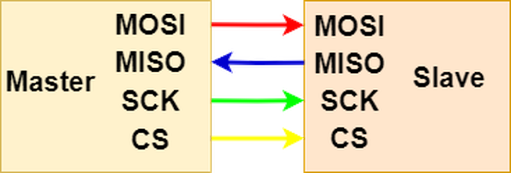 SPI Circuit