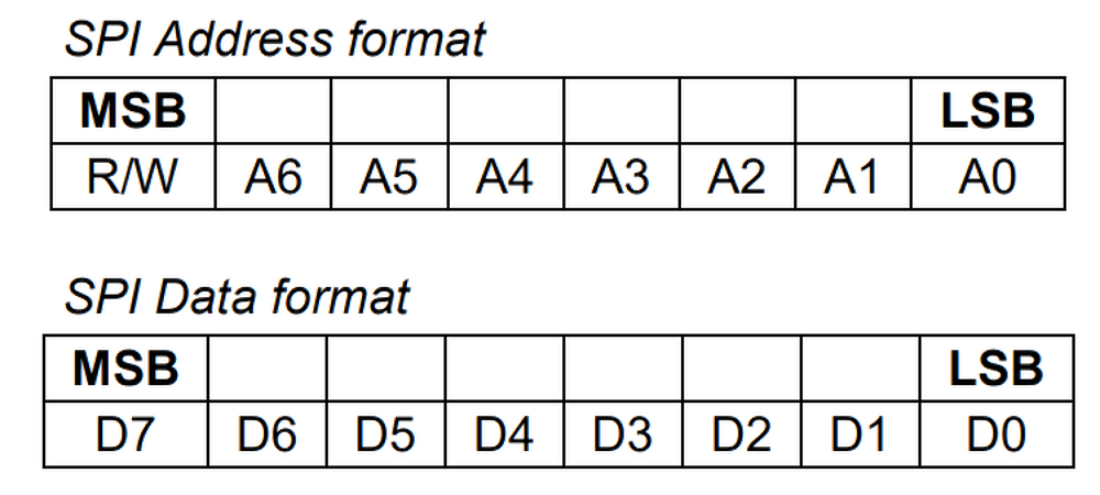 MPU SPI Protocol